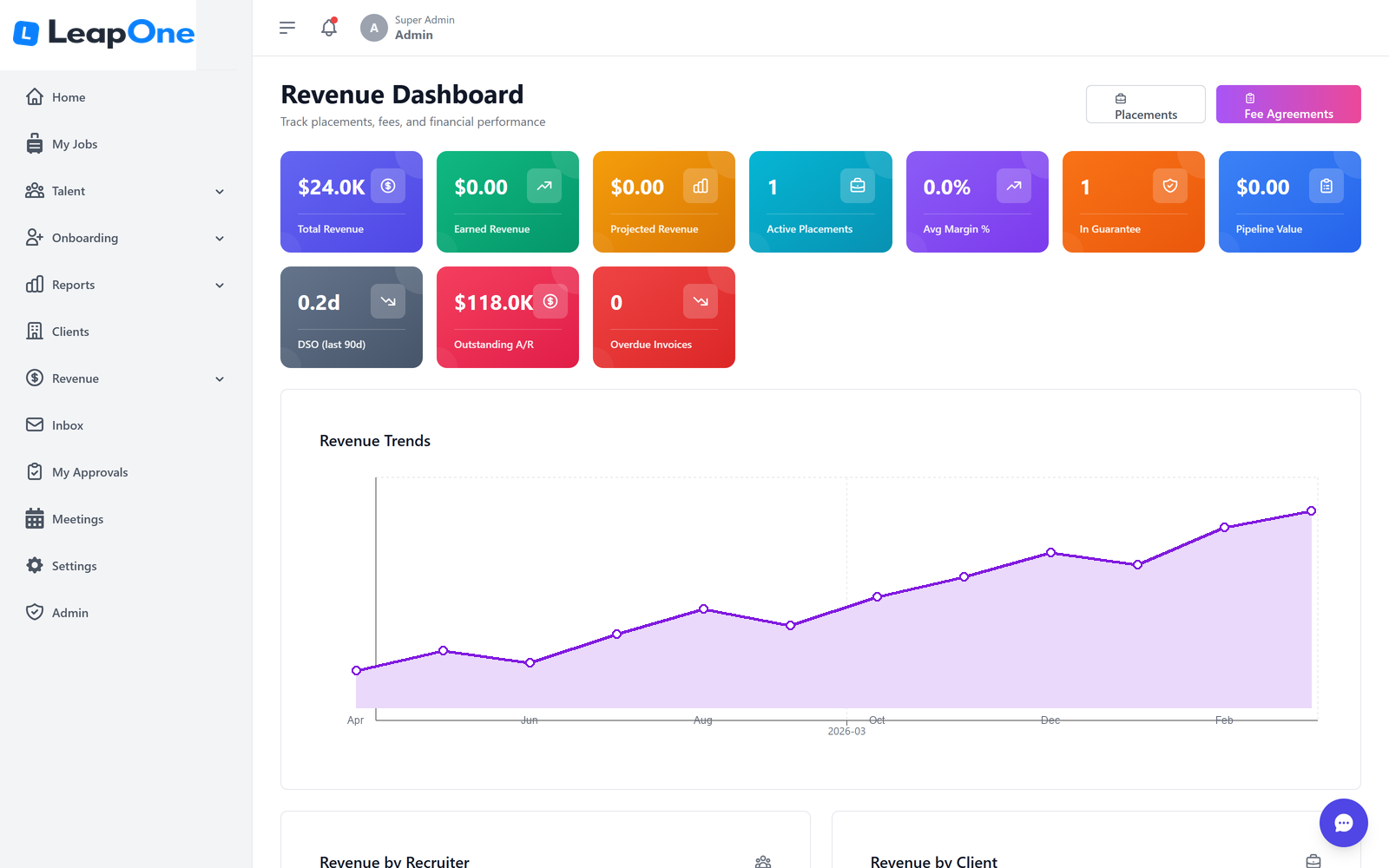For Agencies — From Placement to Payment.