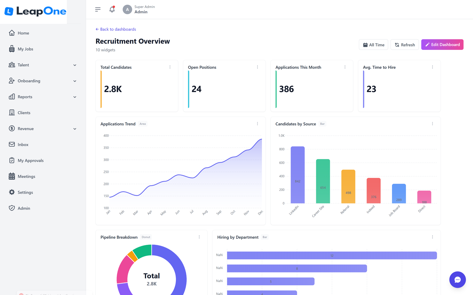Analytics — Ask Questions. Get Answers.